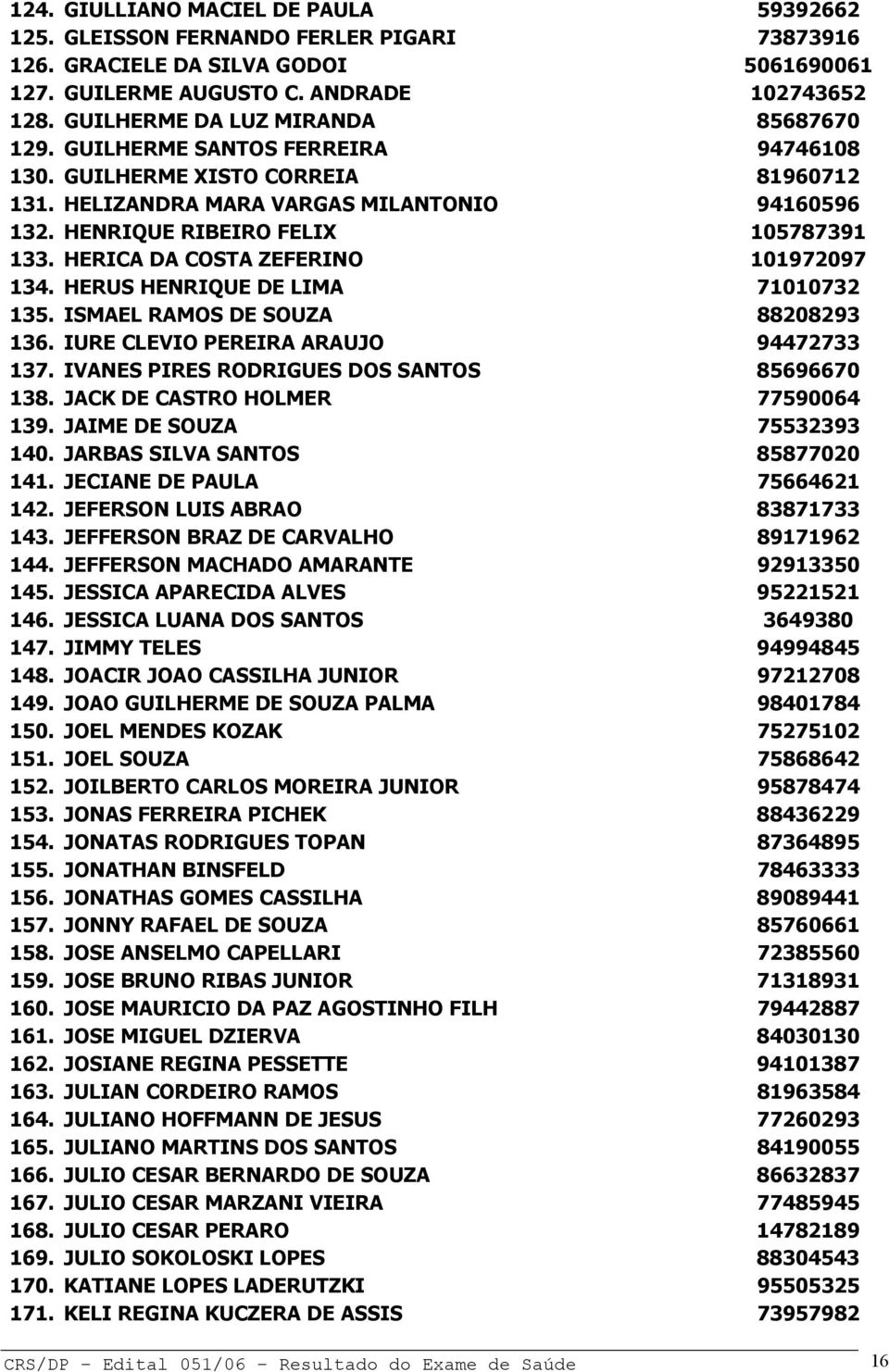 HENRIQUE RIBEIRO FELIX 105787391 133. HERICA DA COSTA ZEFERINO 101972097 134. HERUS HENRIQUE DE LIMA 71010732 135. ISMAEL RAMOS DE SOUZA 88208293 136. IURE CLEVIO PEREIRA ARAUJO 94472733 137.