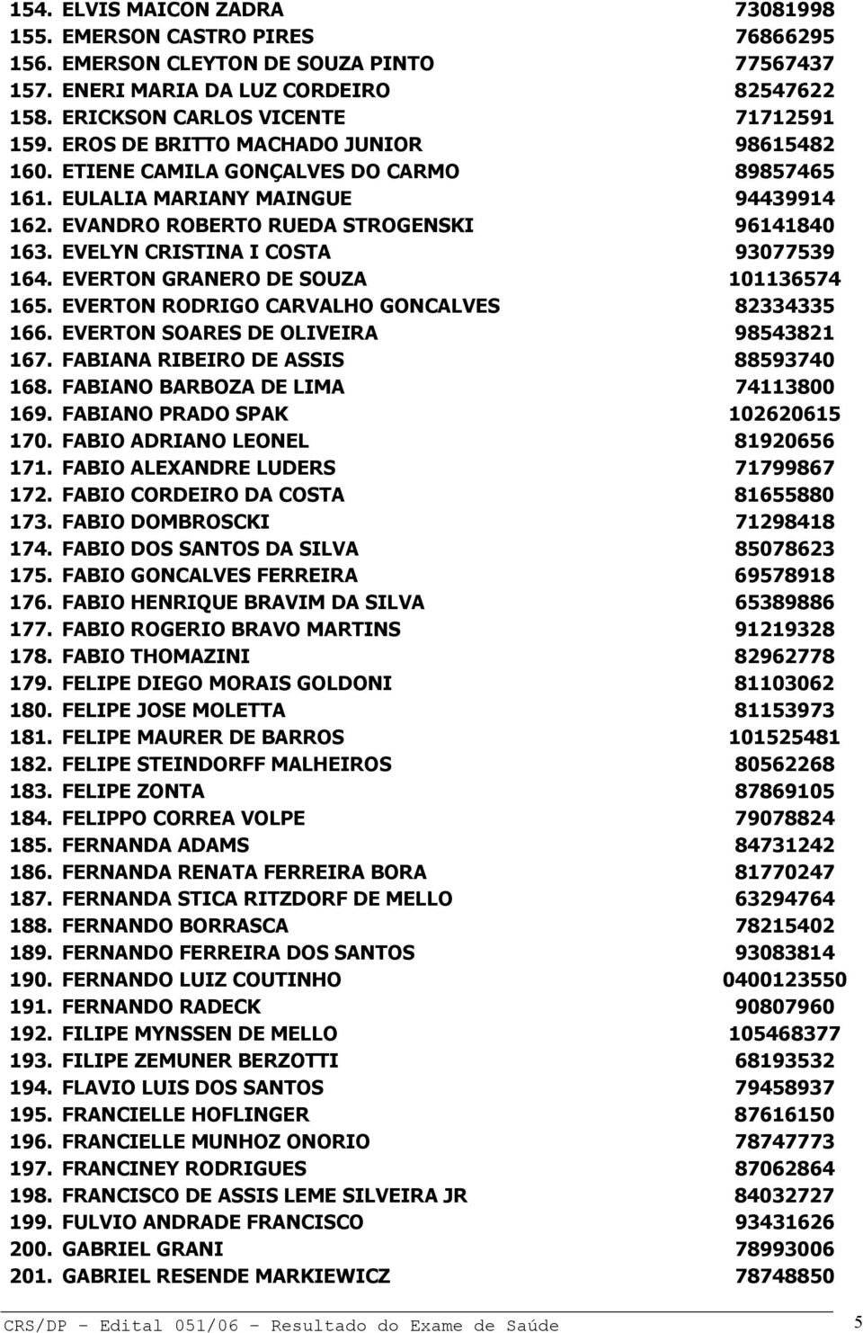 EVELYN CRISTINA I COSTA 93077539 164. EVERTON GRANERO DE SOUZA 101136574 165. EVERTON RODRIGO CARVALHO GONCALVES 82334335 166. EVERTON SOARES DE OLIVEIRA 98543821 167.