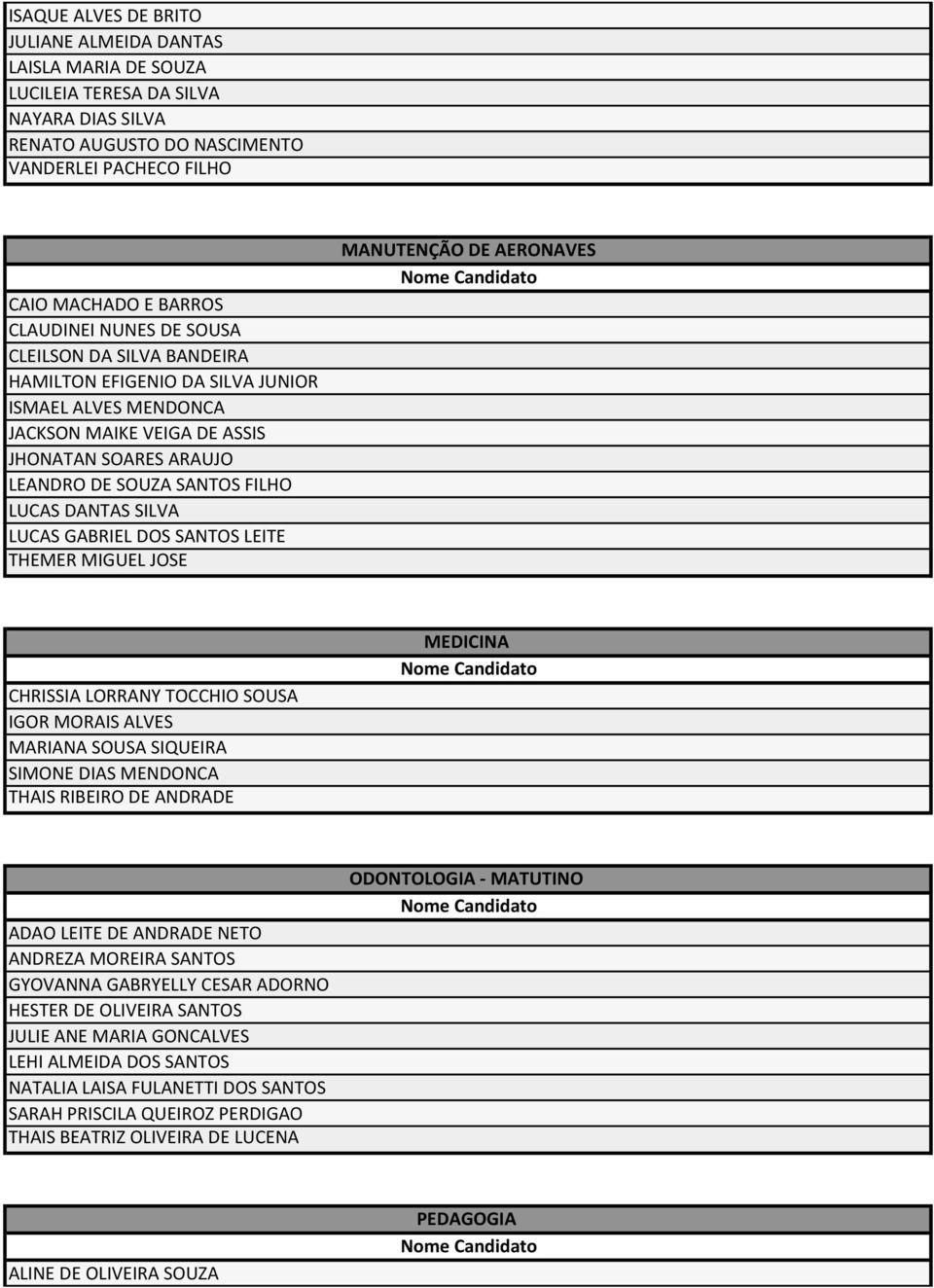 LUCAS GABRIEL DOS SANTOS LEITE THEMER MIGUEL JOSE MANUTENÇÃO DE AERONAVES CHRISSIA LORRANY TOCCHIO SOUSA IGOR MORAIS ALVES MARIANA SOUSA SIQUEIRA SIMONE DIAS MENDONCA THAIS RIBEIRO DE ANDRADE