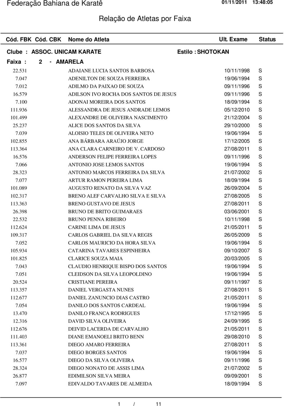 936 ALESSANDRA DE JESUS ANDRADE LEMOS 05/12/2010 S 101.499 ALEXANDRE DE OLIVEIRA NASCIMENTO 21/12/2004 S 25.237 ALICE DOS SANTOS DA SILVA 29/10/2000 S 7.