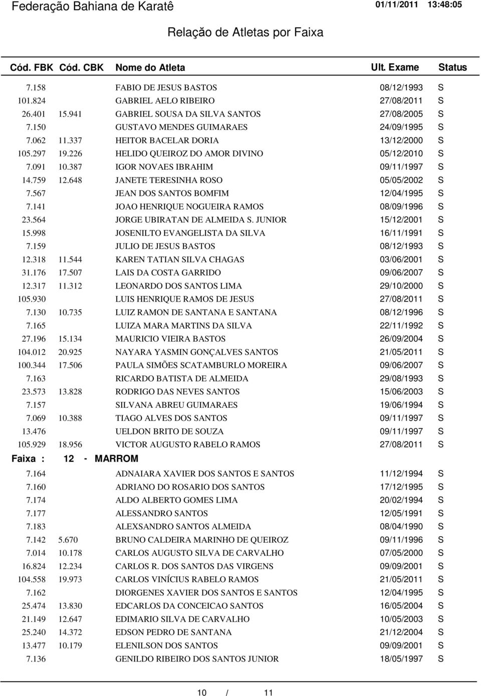 567 JEAN DOS SANTOS BOMFIM 12/04/1995 S 7.141 JOAO HENRIQUE NOGUEIRA RAMOS 08/09/1996 S 23.564 JORGE UBIRATAN DE ALMEIDA S. JUNIOR 15/12/2001 S 15.998 JOSENILTO EVANGELISTA DA SILVA 16/11/1991 S 7.