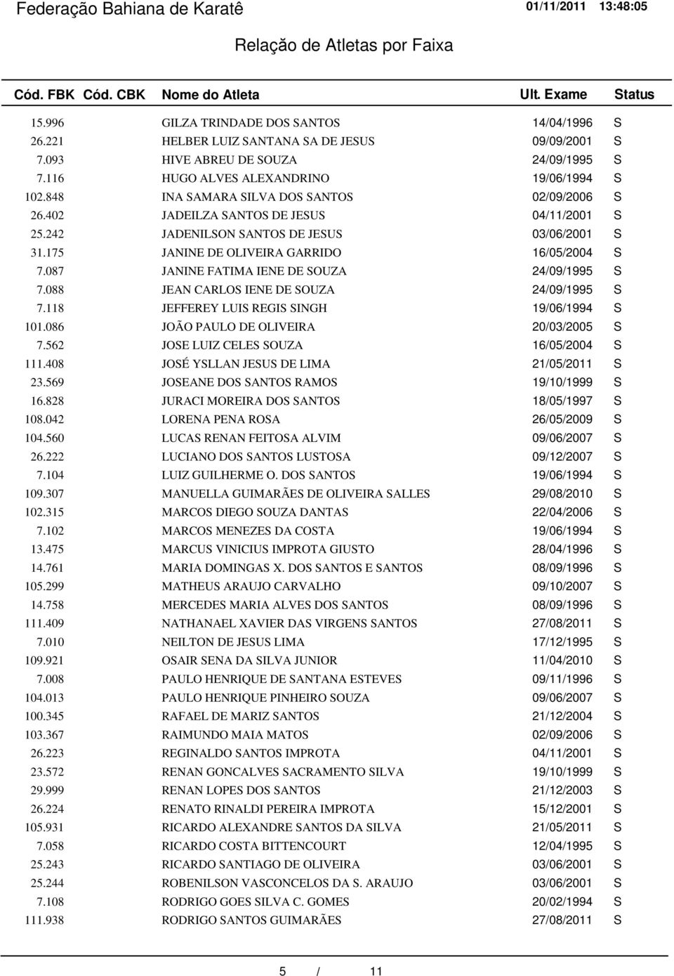 087 JANINE FATIMA IENE DE SOUZA 24/09/1995 S 7.088 JEAN CARLOS IENE DE SOUZA 24/09/1995 S 7.118 JEFFEREY LUIS REGIS SINGH 19/06/1994 S 101.086 JOÃO PAULO DE OLIVEIRA 20/03/2005 S 7.