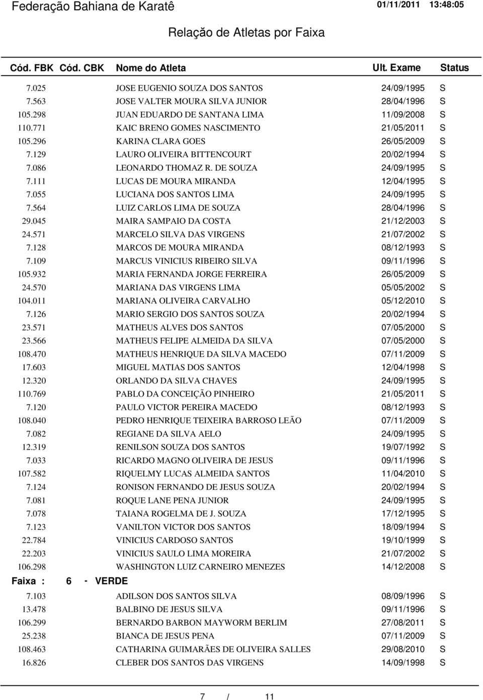 111 LUCAS DE MOURA MIRANDA 12/04/1995 S 7.055 LUCIANA DOS SANTOS LIMA 24/09/1995 S 7.564 LUIZ CARLOS LIMA DE SOUZA 28/04/1996 S 29.045 MAIRA SAMPAIO DA COSTA 21/12/2003 S 24.