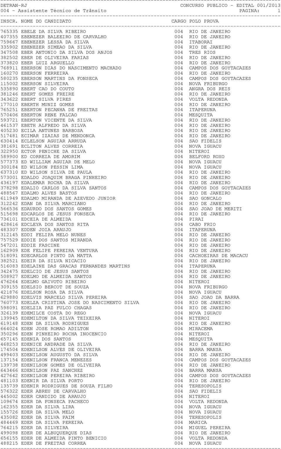 768911 EBERSON DIAS DO NASCIMENTO MACHADO 004 CAMPOS DOS GOYTACAZES 160270 EBERSON FERREIRA 004 RIO DE JANEIRO 580235 EBERSON MARTINS DA FONSECA 004 CAMPOS DOS GOYTACAZES 115002 EBERSON SILVEIRA 004