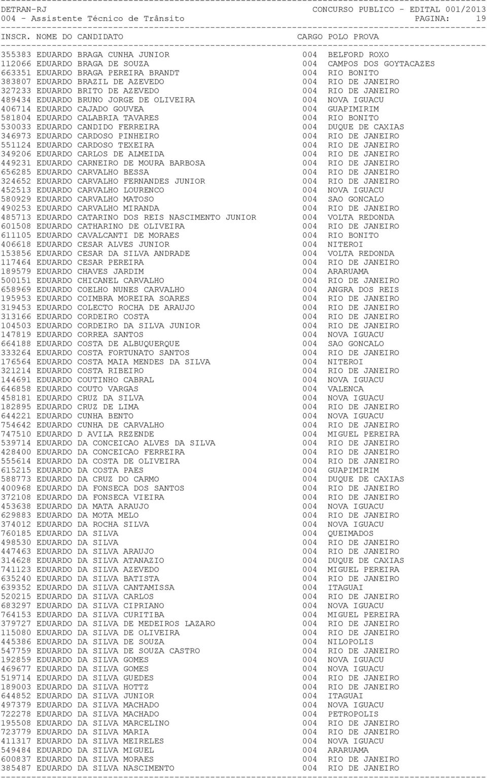 GUAPIMIRIM 581804 EDUARDO CALABRIA TAVARES 004 RIO BONITO 530033 EDUARDO CANDIDO FERREIRA 004 DUQUE DE CAXIAS 346973 EDUARDO CARDOSO PINHEIRO 004 RIO DE JANEIRO 551124 EDUARDO CARDOSO TEXEIRA 004 RIO