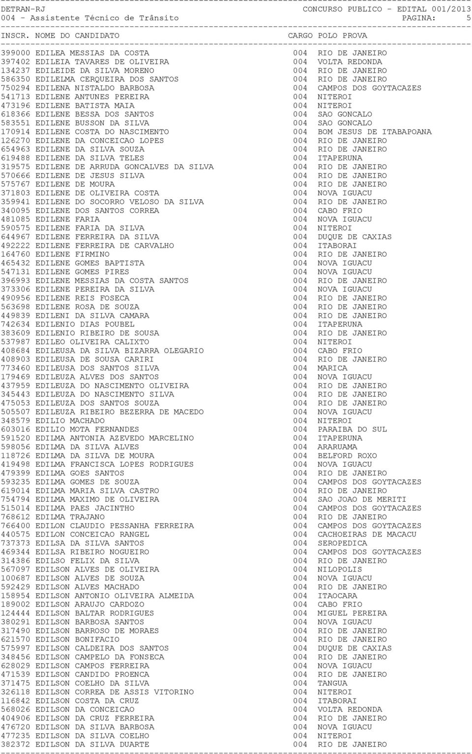 NITEROI 618366 EDILENE BESSA DOS SANTOS 004 SAO GONCALO 583551 EDILENE BUSSON DA SILVA 004 SAO GONCALO 170914 EDILENE COSTA DO NASCIMENTO 004 BOM JESUS DE ITABAPOANA 126270 EDILENE DA CONCEICAO LOPES