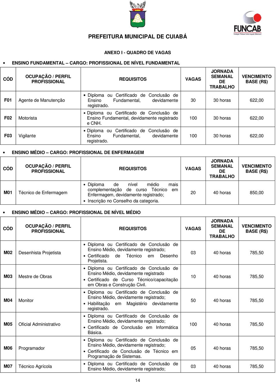 30 30 horas 622,00 F02 Motorista Diploma ou Certificado de Conclusão de Ensino Fundamental, devidamente registrado e CNH.