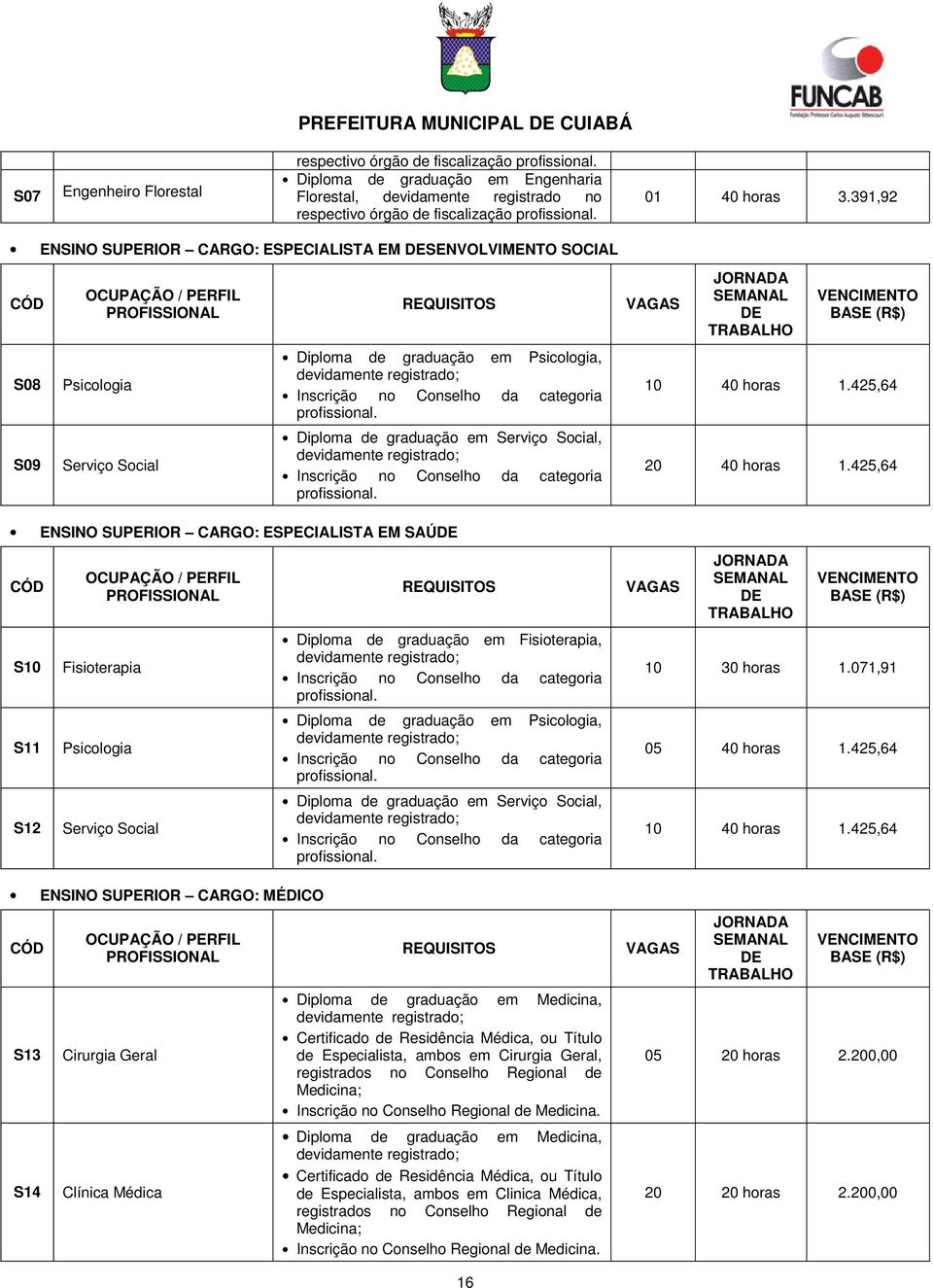 391,92 ENSINO SUPERIOR CARGO: ESPECIALISTA EM DESENVOLVIMENTO SOCIAL CÓD OCUPAÇÃO / PERFIL PROFISSIONAL REQUISITOS VAGAS JORNADA SEMANAL DE TRABALHO VENCIMENTO BASE (R$) S08 Psicologia Diploma de