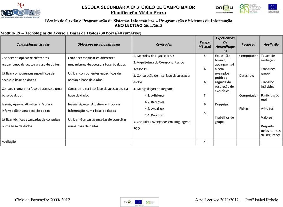 componentes específicos de acesso a base de dados Construir uma interface de acesso a uma base de dados Inserir, Apagar, Atualizar e Procurar informação numa base de dados Utilizar técnicas avançadas