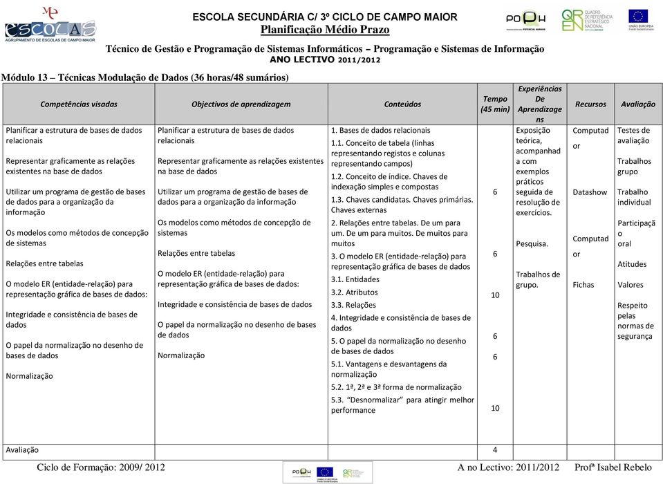 existentes na base de dados Utilizar um programa de gestão de bases de dados para a organização da informação Os modelos como métodos de concepção de sistemas Relações entre tabelas O modelo ER