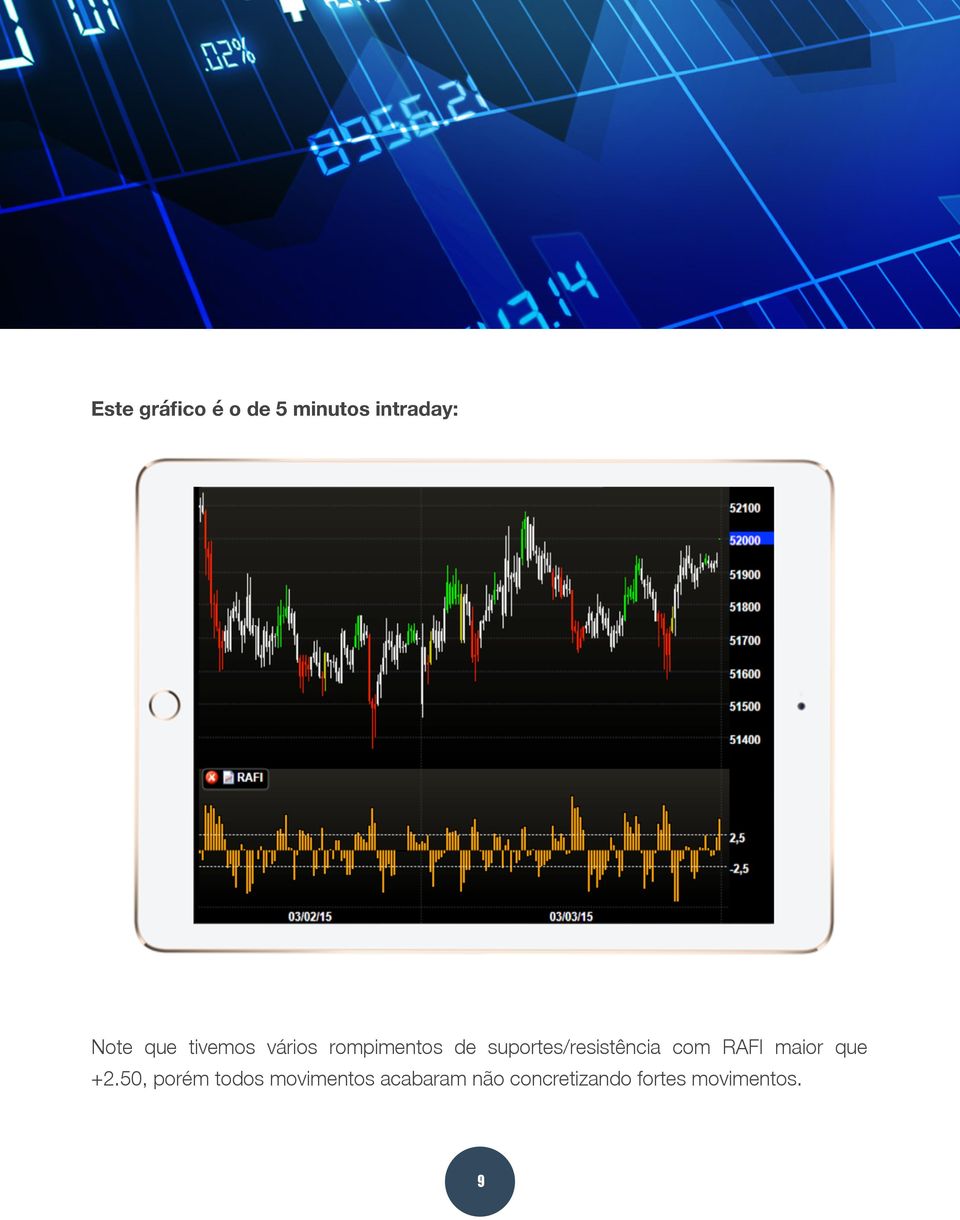suportes/resistência com RAFI maior que +2.