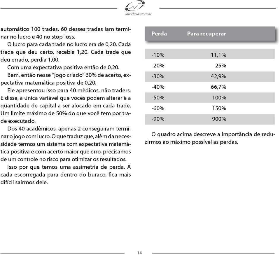 Ele apresentou isso para 40 médicos, não traders. E disse, a única variável que vocês podem alterar é a quantidade de capital a ser alocado em cada trade.