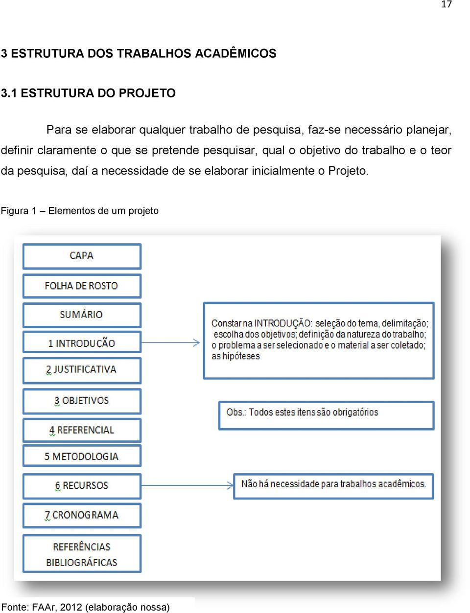 planejar, definir claramente o que se pretende pesquisar, qual o objetivo do trabalho e o