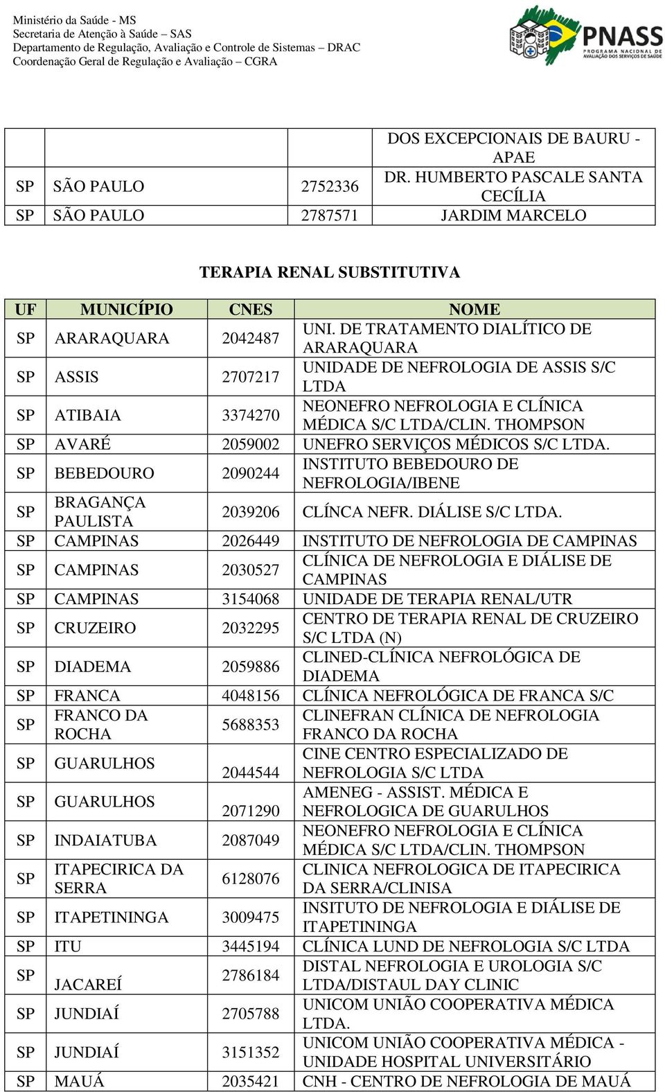 THOMPSON AVARÉ 2059002 UNEFRO SERVIÇOS MÉDICOS S/C LTDA. BEBEDOURO 2090244 INSTITUTO BEBEDOURO DE NEFROLOGIA/IBENE BRAGANÇA PAULISTA 2039206 CLÍNCA NEFR. DIÁLISE S/C LTDA.