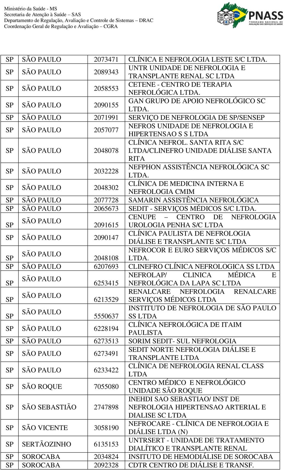 SÃO PAULO 2071991 SERVIÇO DE NEFROLOGIA DE /SENSEP SÃO PAULO 2057077 NEFROS UNIDADE DE NEFROLOGIA E HIPERTENSAO S S LTDA SÃO PAULO 2048078 CLÍNICA NEFROL.