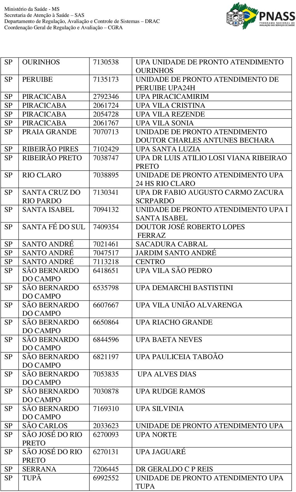 PRETO 7038747 UPA DR LUIS ATILIO LOSI VIANA RIBEIRAO PRETO RIO CLARO 7038895 UNIDADE DE PRONTO ATENDIMENTO UPA 24 HS RIO CLARO SANTA CRUZ DO RIO PARDO 7130341 UPA DR FABIO AUGUSTO CARMO ZACURA