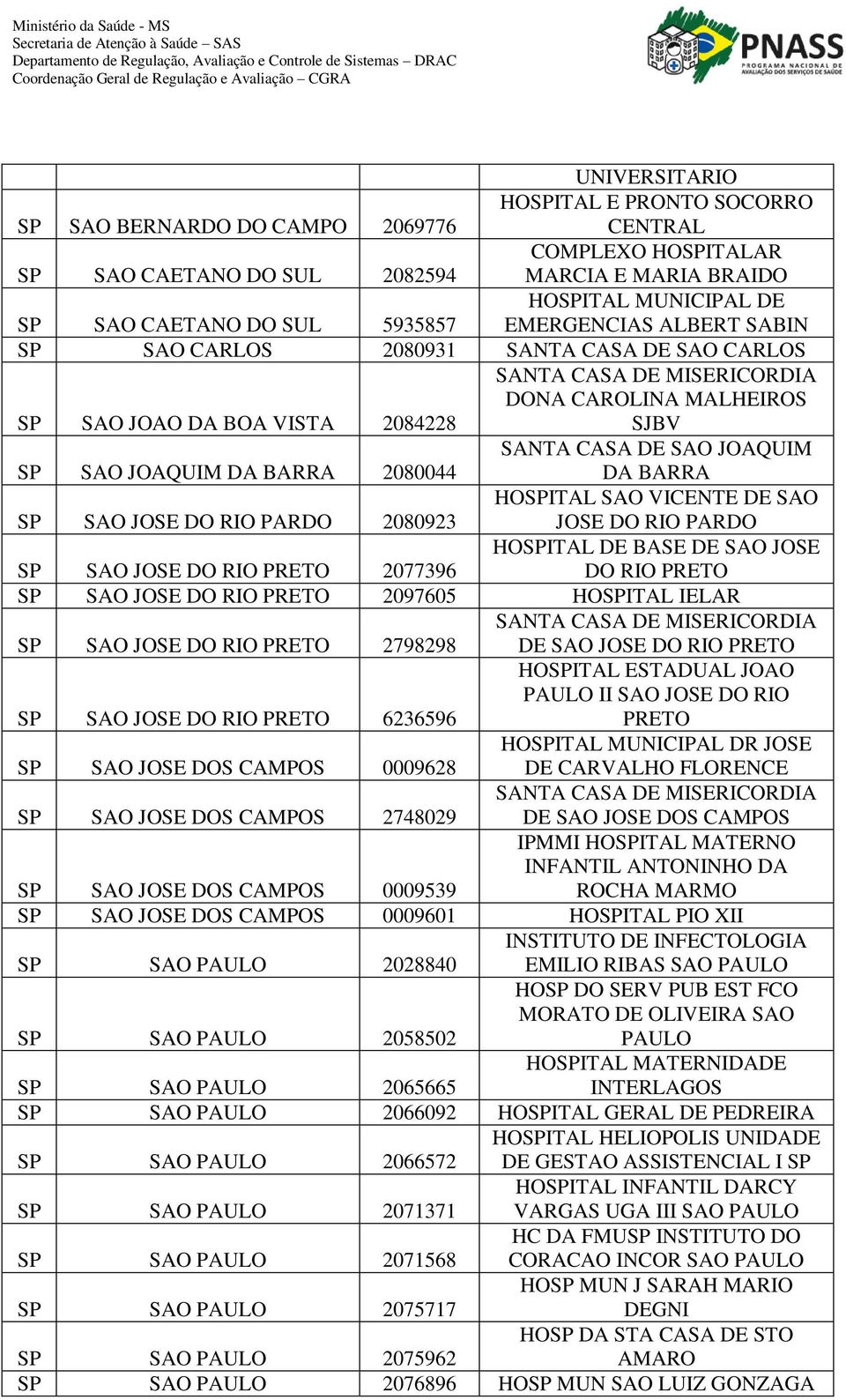 JOSE DO RIO PARDO 2080923 HOITAL SAO VICENTE DE SAO JOSE DO RIO PARDO SAO JOSE DO RIO PRETO 2077396 HOITAL DE BASE DE SAO JOSE DO RIO PRETO SAO JOSE DO RIO PRETO 2097605 HOITAL IELAR SAO JOSE DO RIO