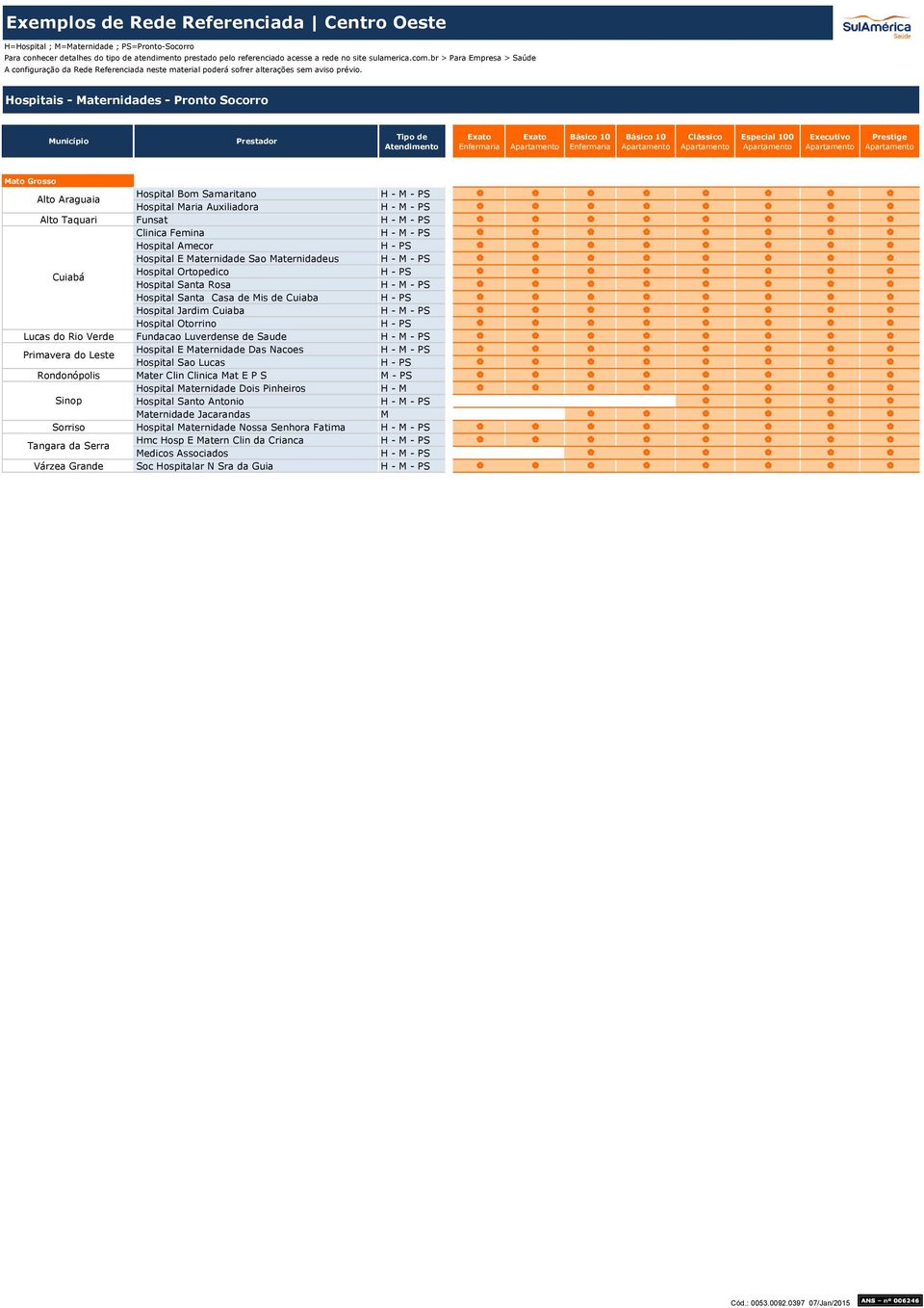 Hospital Ortopedico H - PS Hospital Santa Rosa H - M - PS Hospital Santa Casa de Mis de Cuiaba H - PS Hospital Jardim Cuiaba H - M - PS Hospital Otorrino H - PS Lucas do Rio Verde Fundacao Luverdense