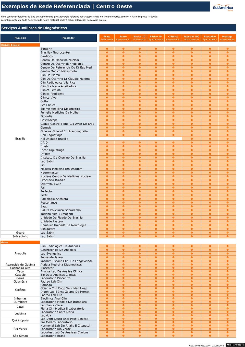 Medicina Diagnostica Femelle Medicina Da Mulher Fitcordis Gastroscope Gedab Gastro E End Gig Avan De Bras Genesis Ginecus Ginecol E Ultrasonografia Hob Taguatinga Brasília Hsl Unidade Brasilia I A D