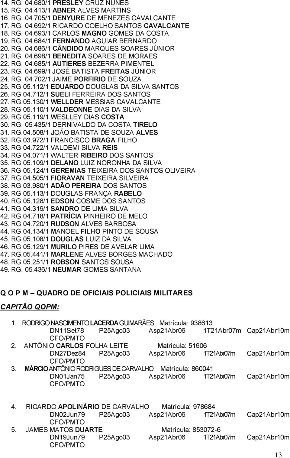 RG. 04.702/1 JAIME PORFIRIO DE SOUZA 25. RG 05.112/1 EDUARDO DOUGLAS DA SILVA SANTOS 26. RG 04.712/1 SUELI FERREIRA DOS SANTOS 27. RG.05.130/1 WELLDER MESSIAS CAVALCANTE 28. RG 05.110/1 VALDEONNE DIAS DA SILVA 29.