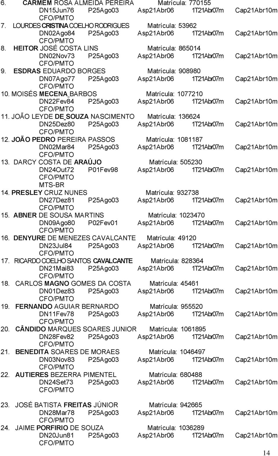HEITOR JOSÉ COSTA LINS Matrícula: 865014 DN02Nov73 P25Ago03 Asp21Abr06 1T21Abr07m Cap21Abr10m 9. ESDRAS EDUARDO BORGES Matrícula: 908980 DN07Ago77 P25Ago03 Asp21Abr06 1T21Abr07m Cap21Abr10m 10.