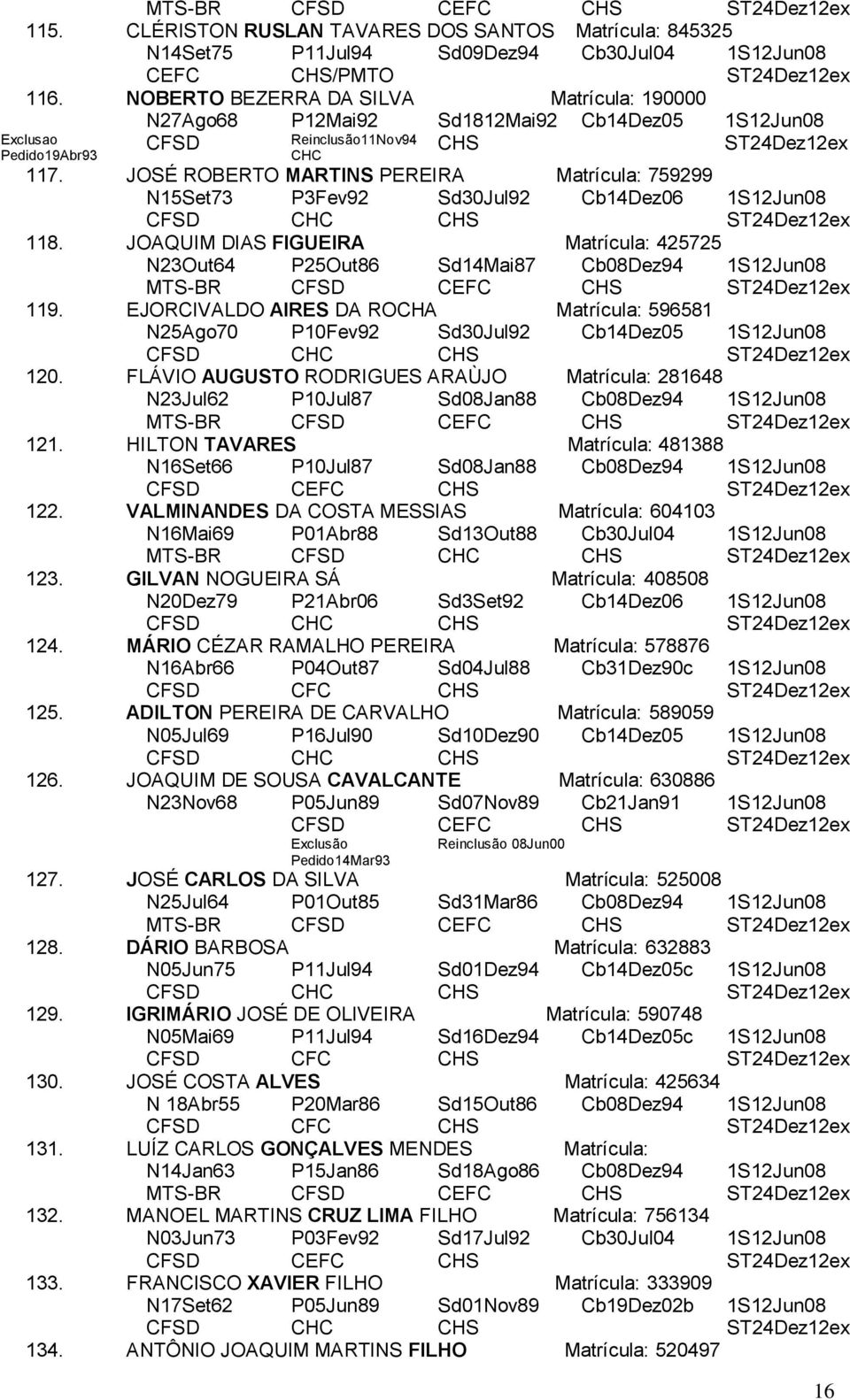 JOSÉ ROBERTO MARTINS PEREIRA Matrícula: 759299 N15Set73 P3Fev92 Sd30Jul92 Cb14Dez06 1S12Jun08 CHC CHS ST24Dez12ex 118.