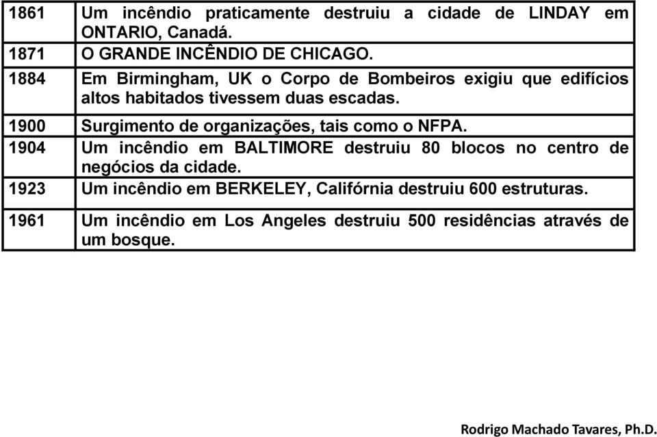 1900 Surgimento de organizações, tais como o NFPA.