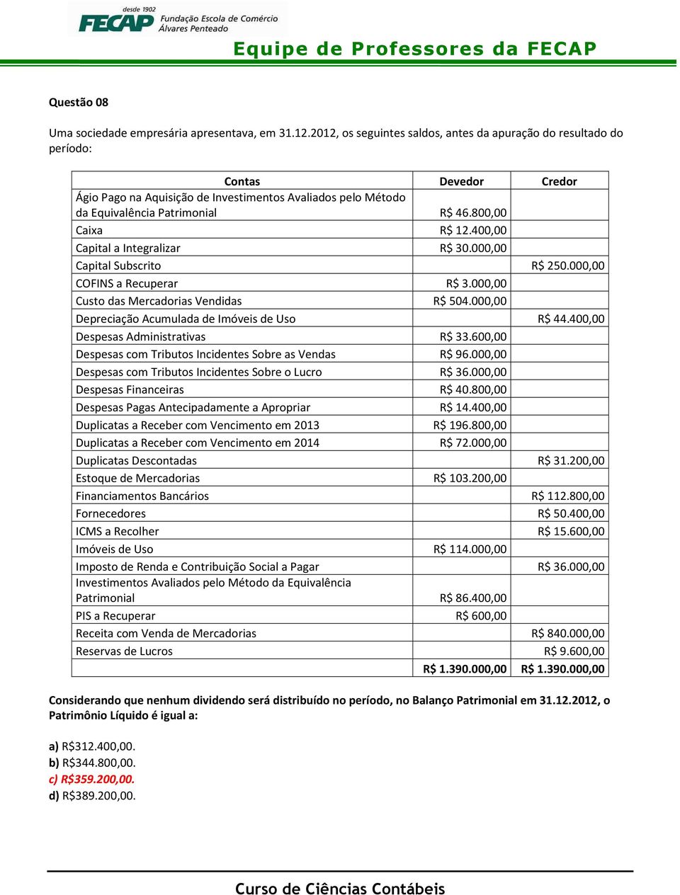 800,00 Caixa R$ 12.400,00 Capital a Integralizar R$ 30.000,00 Capital Subscrito R$ 250.000,00 COFINS a Recuperar R$ 3.000,00 Custo das Mercadorias Vendidas R$ 504.