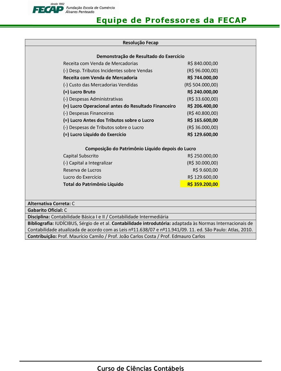 400,00 (-) Despesas Financeiras (R$ 40.800,00) (=) Lucro Antes dos Tributos sobre o Lucro R$ 165.600,00 (-) Despesas de Tributos sobre o Lucro (R$ 36.000,00) (=) Lucro Líquido do Exercício R$ 129.