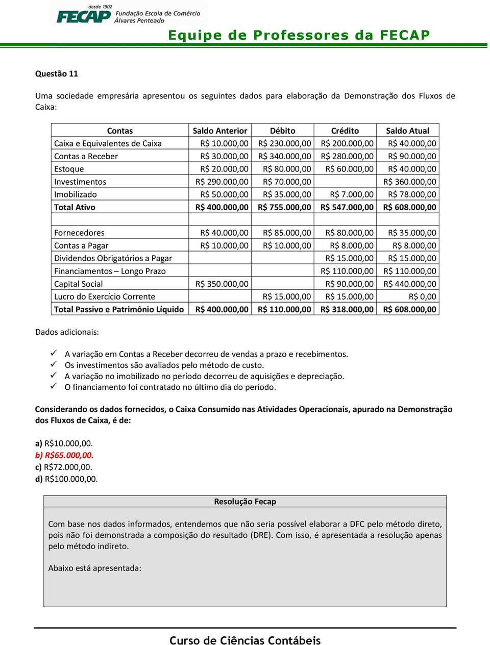 000,00 R$ 70.000,00 R$ 360.000,00 Imobilizado R$ 50.000,00 R$ 35.000,00 R$ 7.000,00 R$ 78.000,00 Total Ativo R$ 400.000,00 R$ 755.000,00 R$ 547.000,00 R$ 608.000,00 Fornecedores R$ 40.000,00 R$ 85.