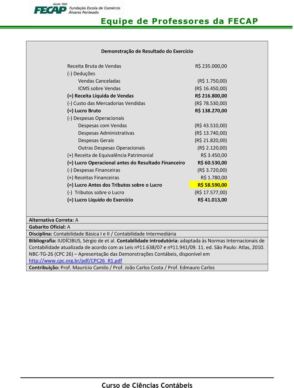 740,00) Despesas Gerais (R$ 21.820,00) Outras Despesas Operacionais (R$ 2.120,00) (+) Receita de Equivalência Patrimonial R$ 3.450,00 (=) Lucro Operacional antes do Resultado Financeiro R$ 60.