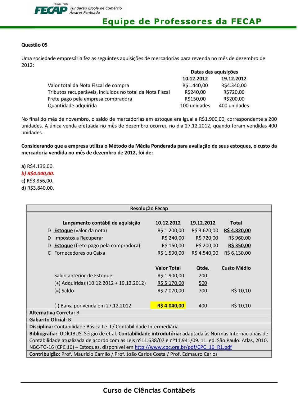 340,00 Tributos recuperáveis, incluídos no total da Nota Fiscal R$240,00 R$720,00 Frete pago pela empresa compradora R$150,00 R$200,00 Quantidade adquirida 100 unidades 400 unidades No final do mês