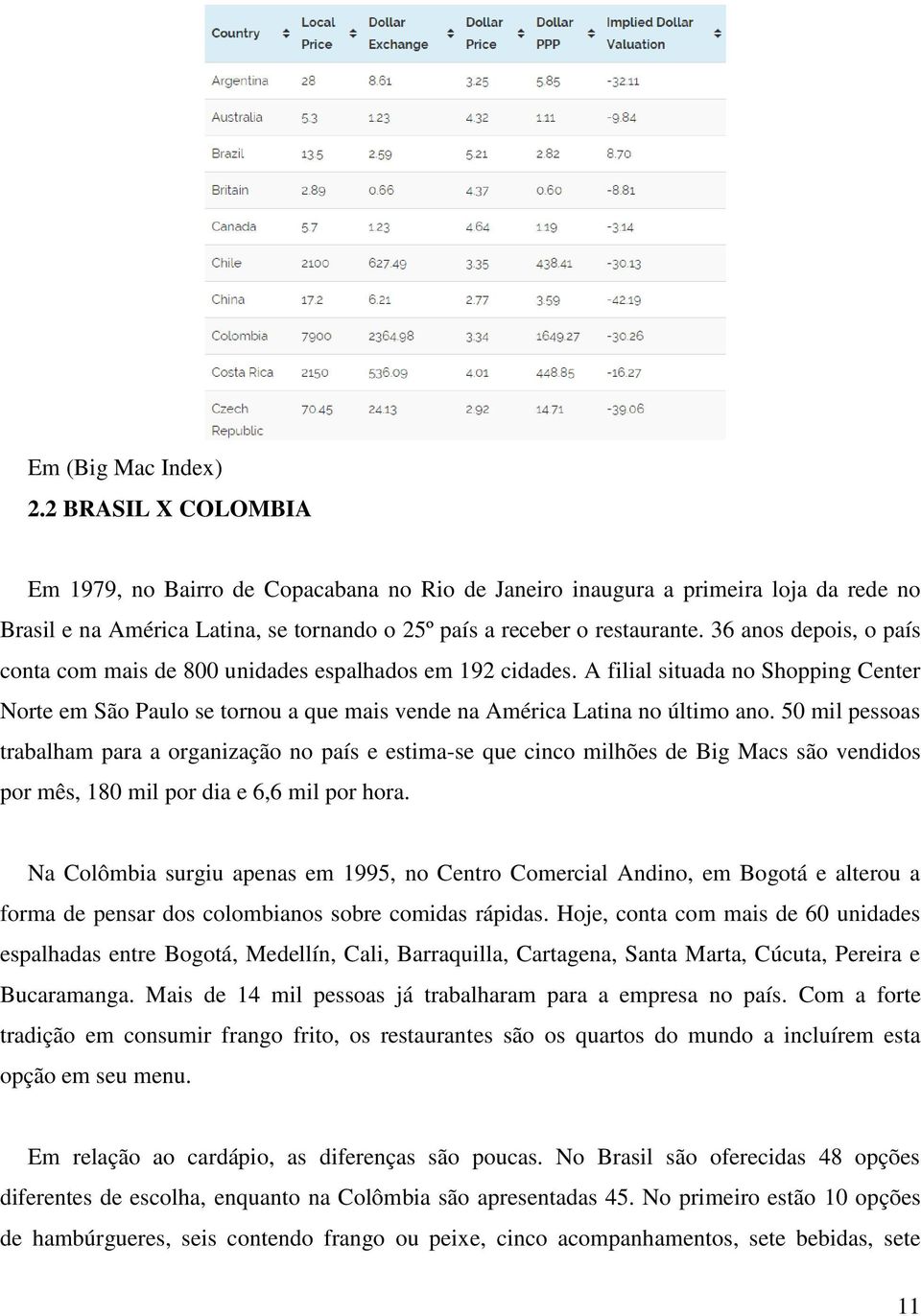 36 anos depois, o país conta com mais de 800 unidades espalhados em 192 cidades. A filial situada no Shopping Center Norte em São Paulo se tornou a que mais vende na América Latina no último ano.