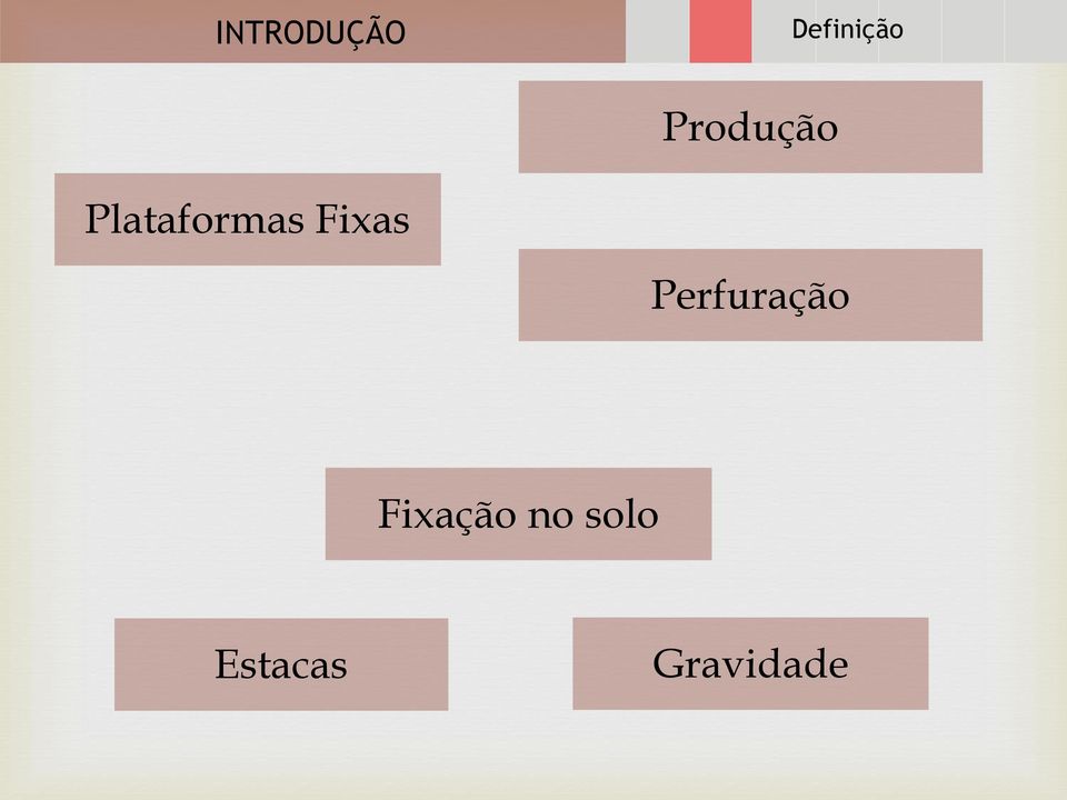 Fixas Perfuração