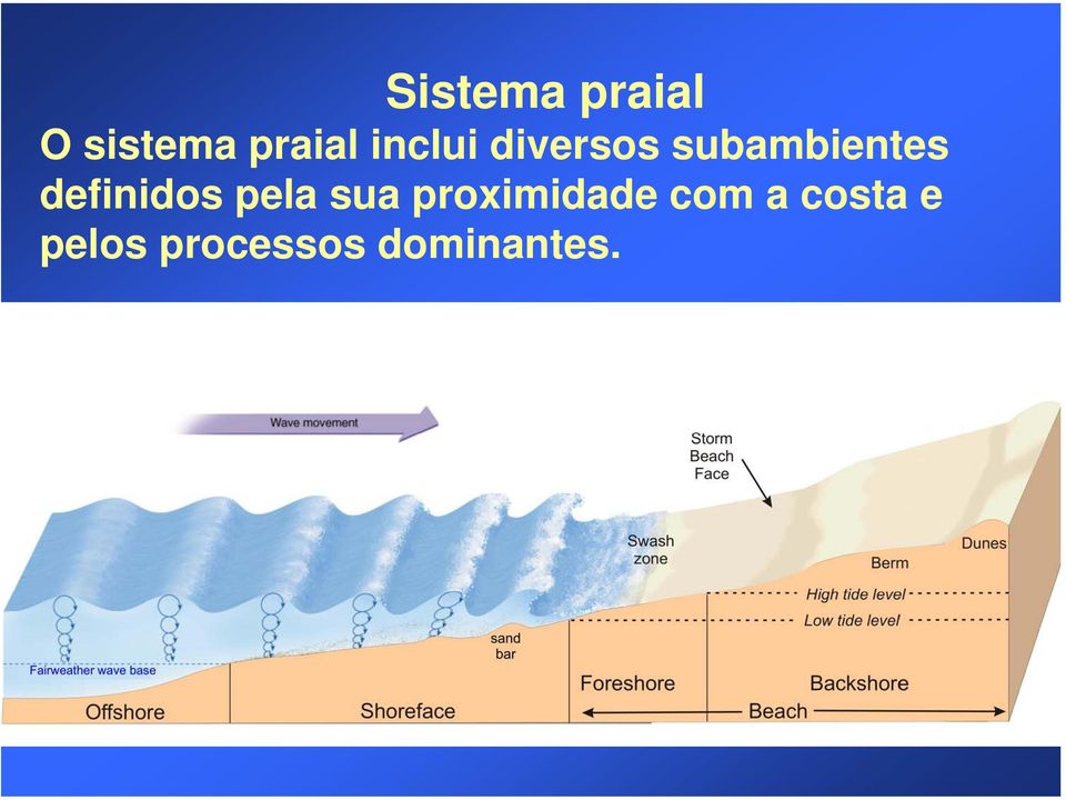 definidos pela sua proximidade