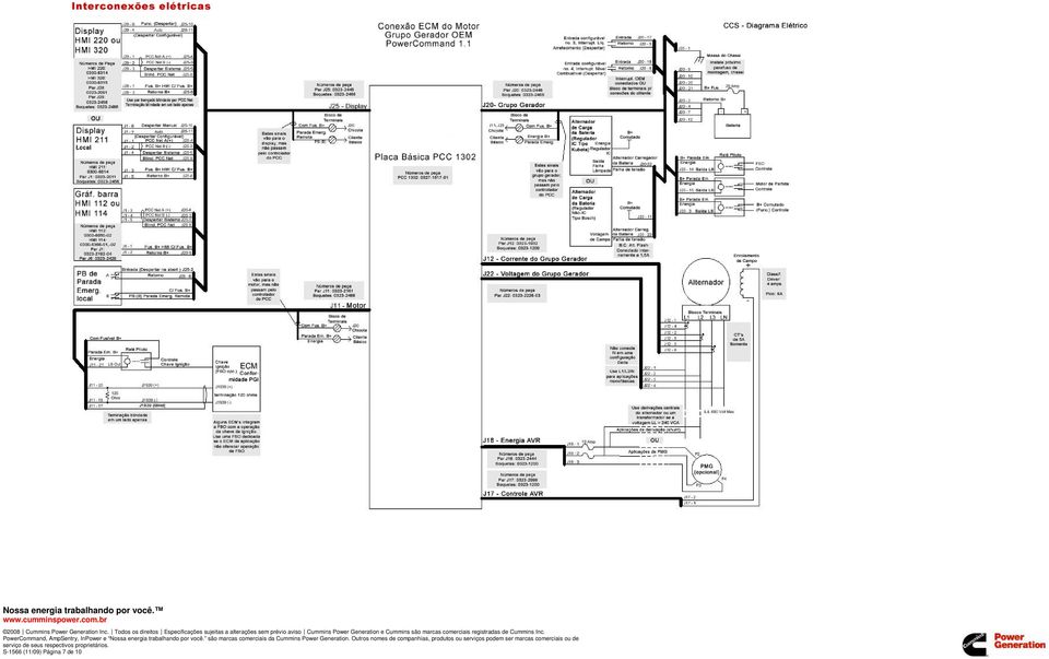 PowerCommand, AmpSentry, InPower e Nossa energia