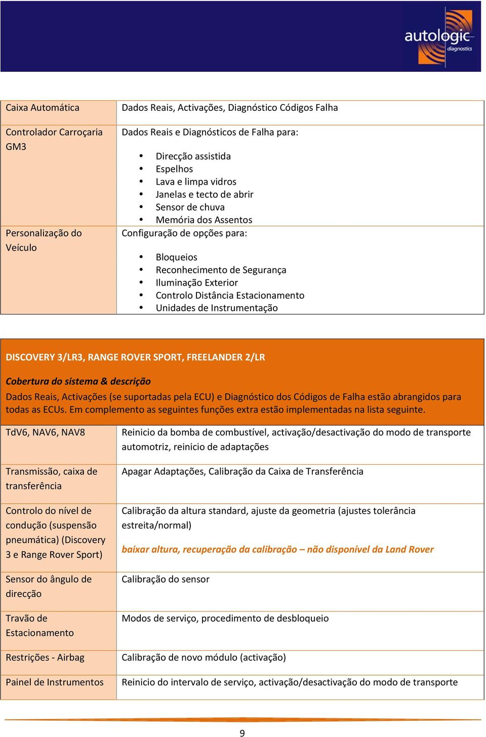 Unidades de Instrumentação DISCOVERY 3/LR3, RANGE ROVER SPORT, FREELANDER 2/LR Cobertura do sistema & descrição Dados Reais, Activações (se suportadas pela ECU) e Diagnóstico dos Códigos de Falha