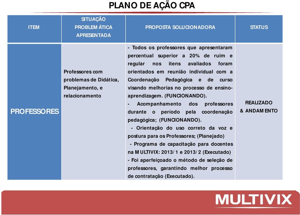 (FUNCIONANDO). - Acompanhamento dos professores durante o período pela coordenação pedagógica; (FUNCIONANDO).