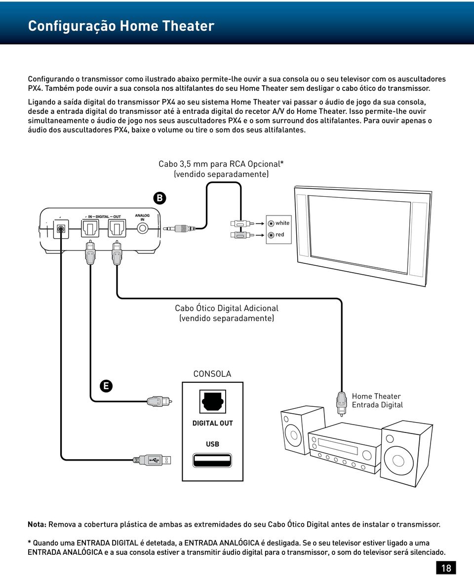 Ligando a saída digital do transmissor PX4 ao seu sistema Home Theater vai passar o áudio de jogo da sua consola, desde a entrada digital do transmissor até à entrada digital do recetor A/V do Home