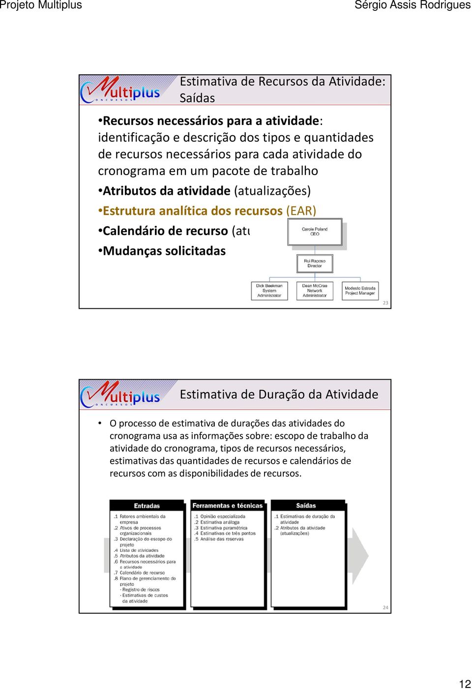 Mudanças solicitadas 23 Estimativa de Duração da Atividade O processo de estimativa de durações das atividades do cronograma usa as informações sobre: escopo de