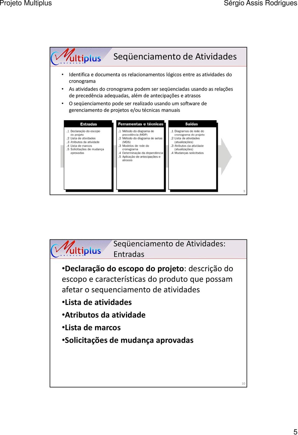 gerenciamento de projetos e/ou técnicas manuais 9 Seqüenciamento de Atividades: Entradas Declaração do escopo do projeto: descrição do escopo e