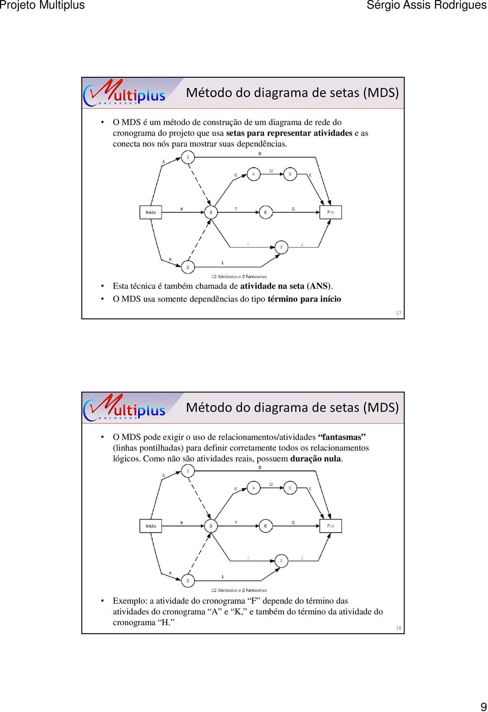 O MDS usa somente dependências do tipo término para início 17 Método do diagrama de setas (MDS) O MDS pode exigir o uso de relacionamentos/atividades fantasmas (linhas