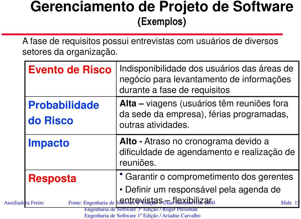 Resposta Alta viagens (usuários têm reuniões fora da sede da empresa), férias programadas, outras atividades.