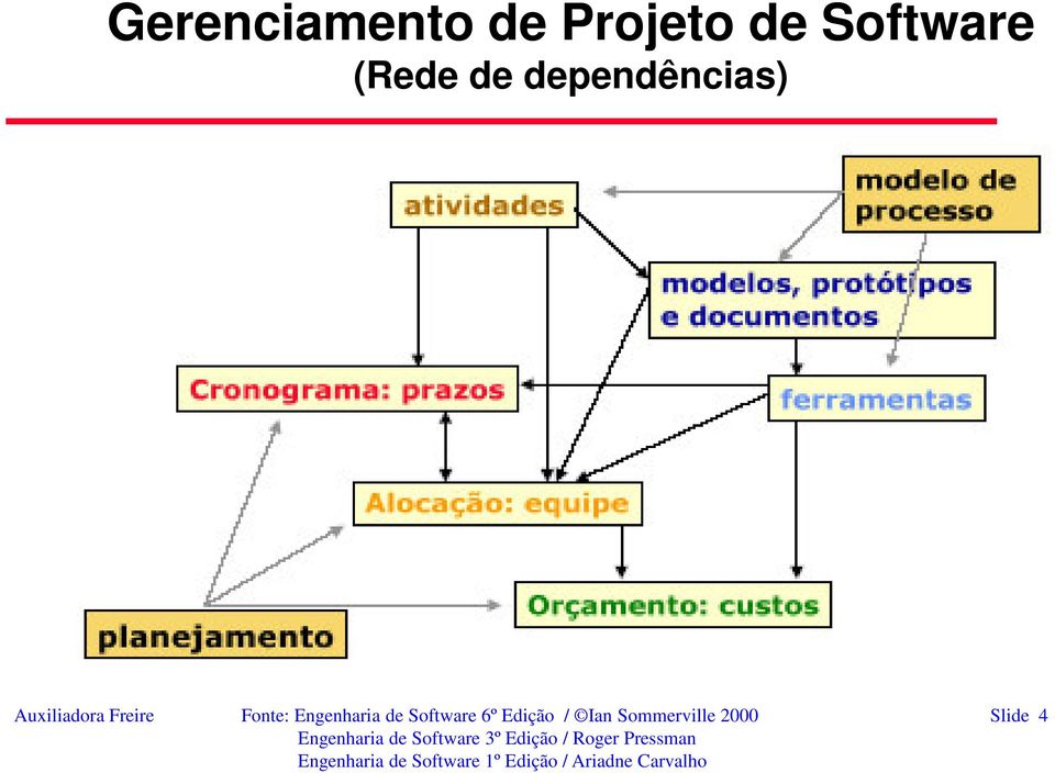 Engenharia de Software 6º