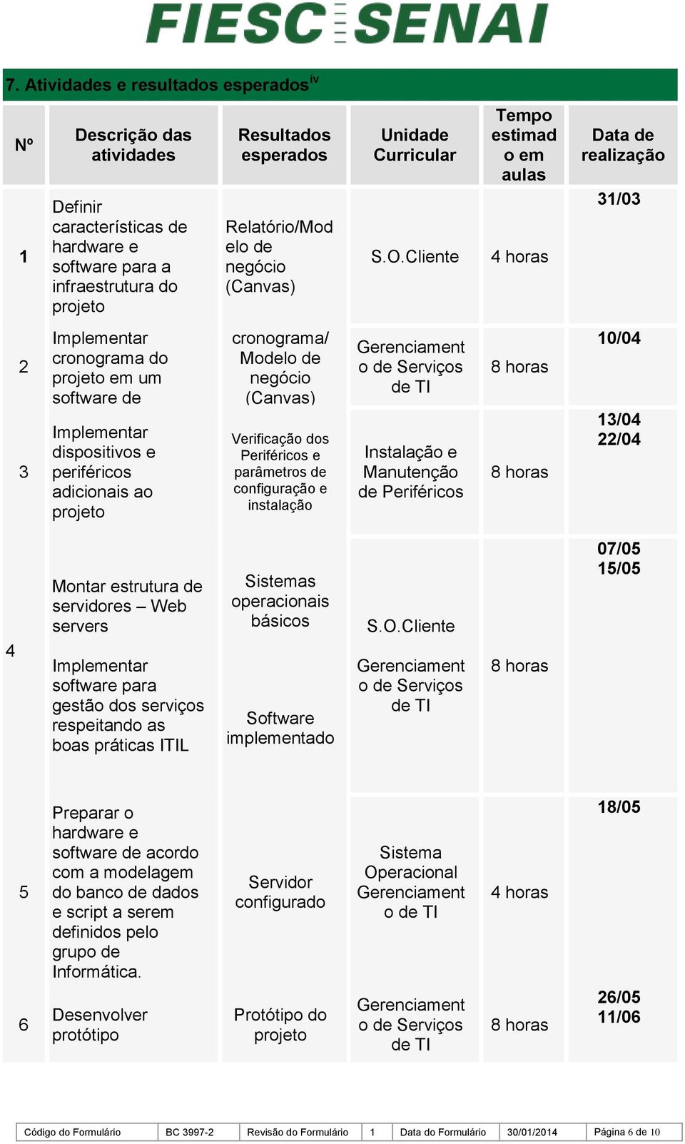 Cliente Tempo estimad o em aulas 4 horas Data de realização 31/03 2 3 Implementar cronograma do projeto em um software de gerenciamento Implementar dispositivos e periféricos adicionais ao projeto