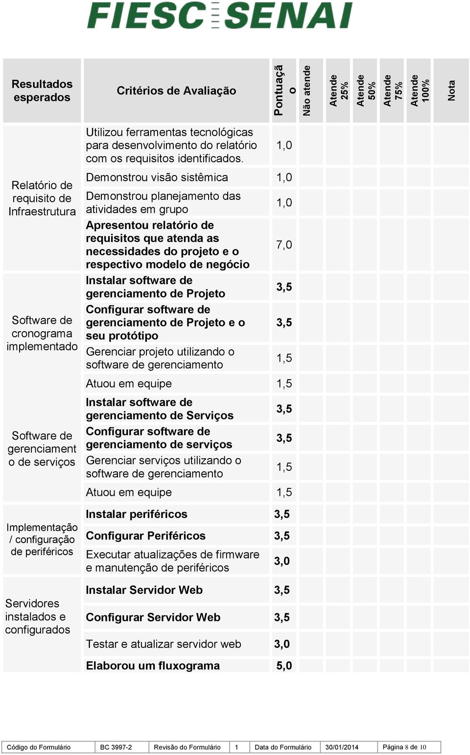 requisitos identificados.