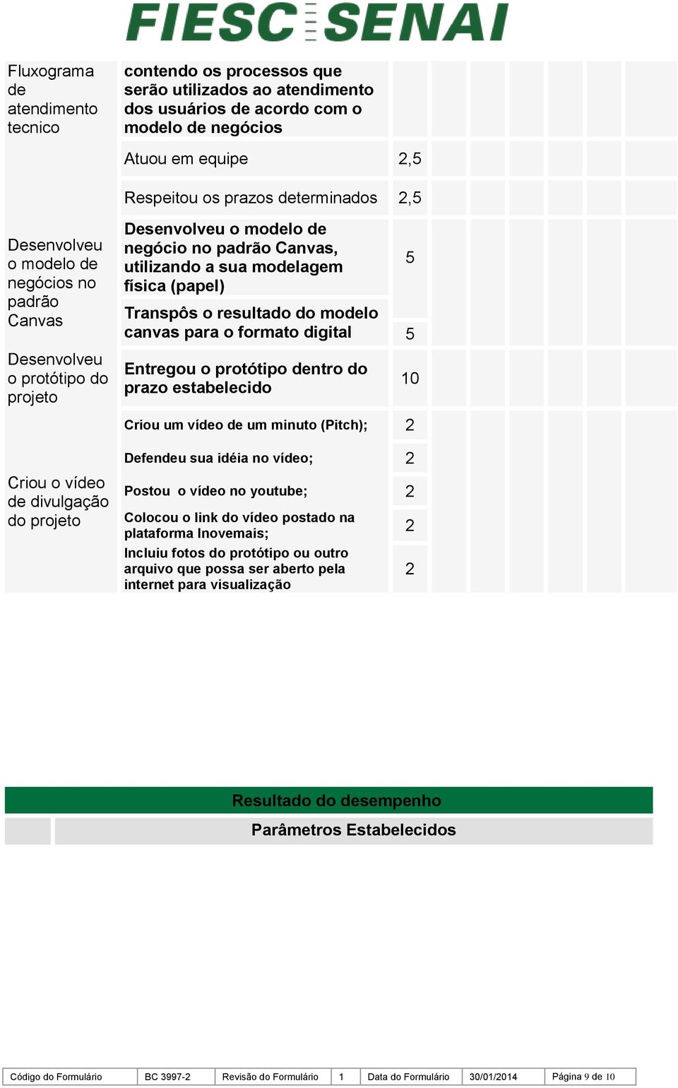 digital 5 5 Desenvolveu o protótipo do projeto Entregou o protótipo dentro do prazo estabelecido 10 Criou um vídeo de um minuto (Pitch); 2 Defendeu sua idéia no vídeo; 2 Criou o vídeo de divulgação