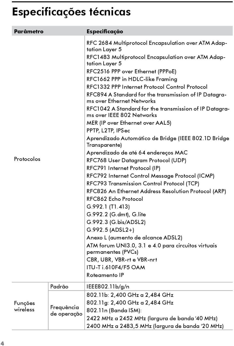 IP Datagrams over Ethernet Networks RFC1042 A Standard for the transmission of IP Datagrams over IEEE 802 Networks MER (IP over Ethernet over AAL5) PPTP, L2TP, IPSec Aprendizado Automático de Bridge