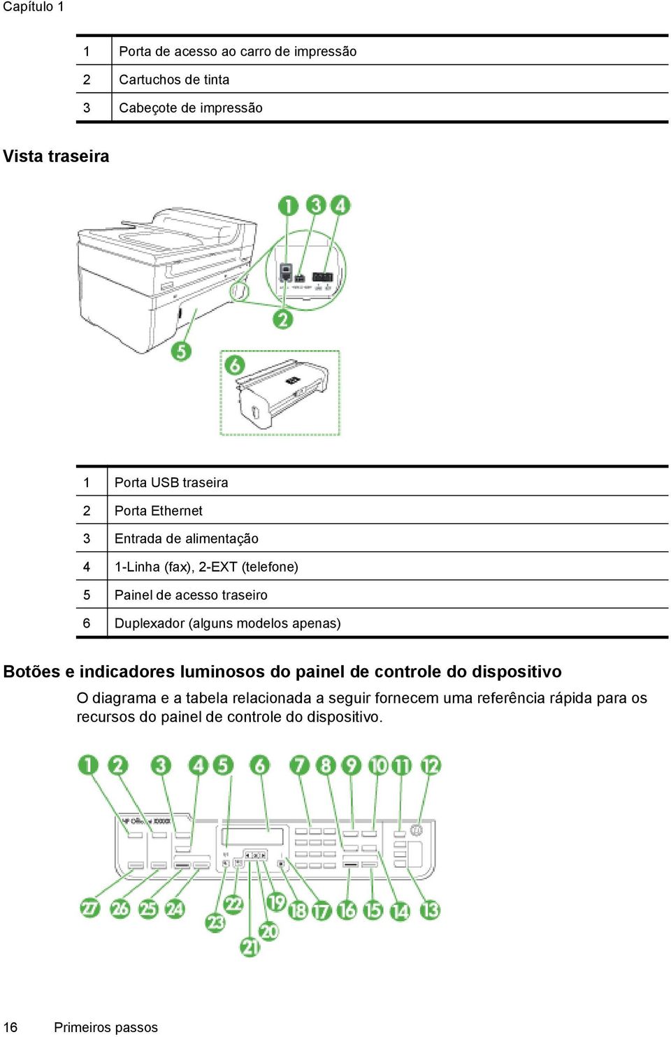 Duplexador (alguns modelos apenas) Botões e indicadores luminosos do painel de controle do dispositivo O diagrama e a