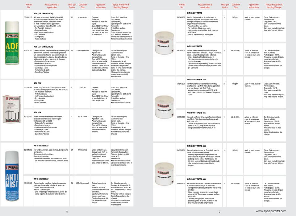 - Pre-Assembly Treatment - Protective Coating - High Temperature Lubricant - Dry Lubrication - Cutting Tools - Plastic Surfaces 325ml aerosol Degrease. Shake can. Apply one or more thin layers.